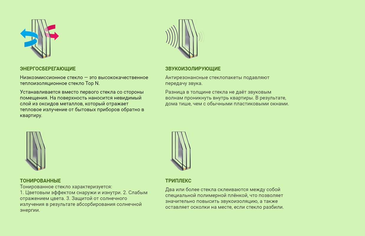 Пластиковые окна (ПВХ)